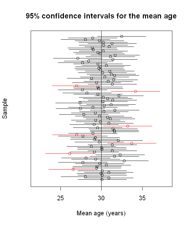 _images/07.d. Frequentist I_4_0.png